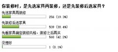 應(yīng)該先裝修還是先選家具